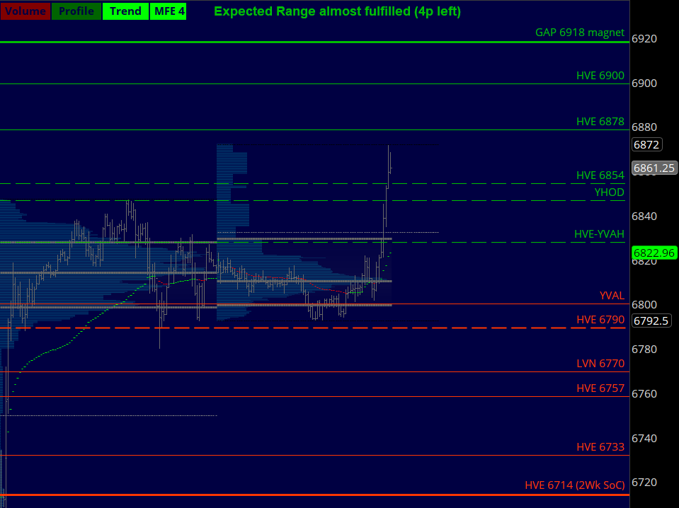 verniman's tweet image. #ES_F IV range almost fullfiled #daytrading ko-fi.com/verniman