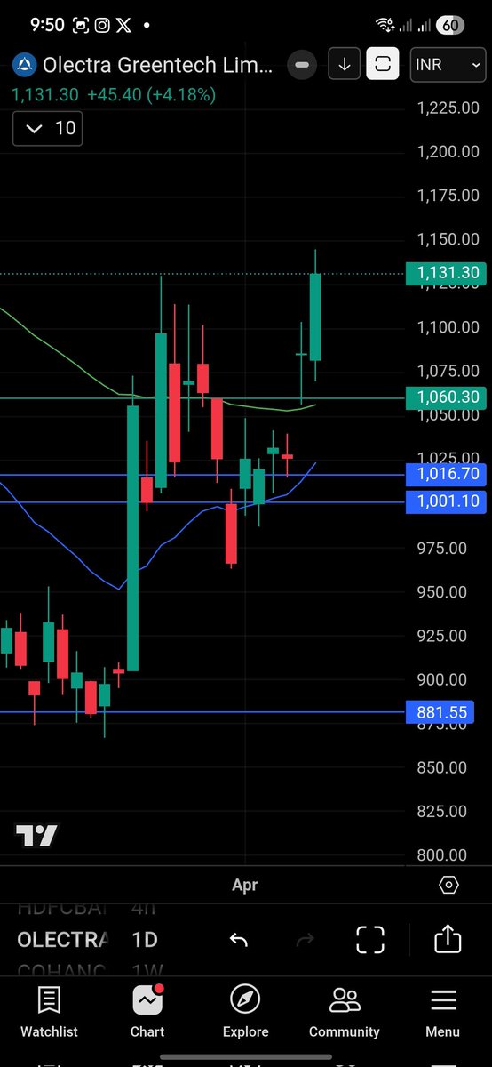 PeruriUmesh's tweet photo. @TradingMarvel https://t.co/Kpy6I5zN2m