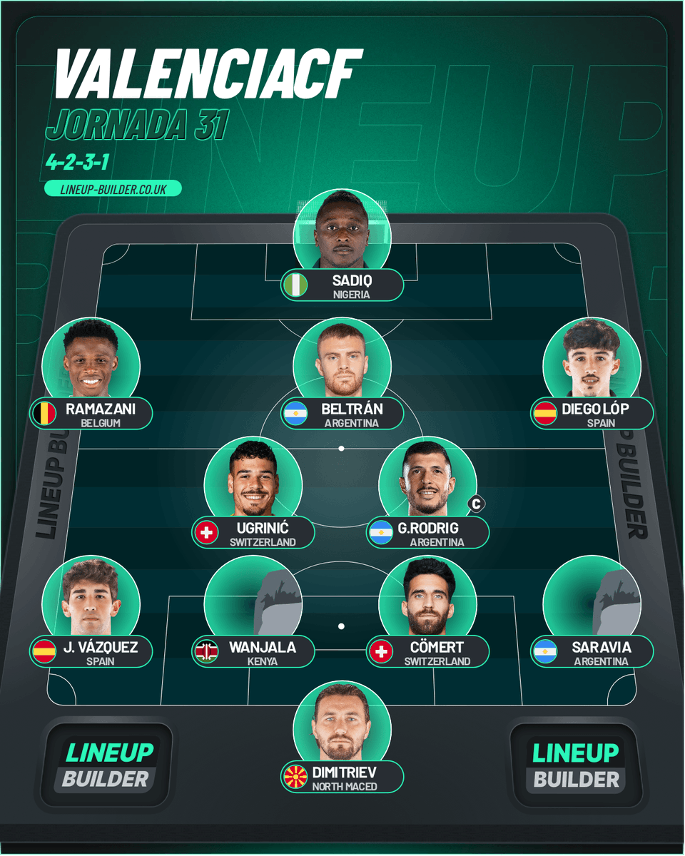 MagicRamazani's tweet photo. Mi alineación para el sabado
-Wanjala se merece que CC le llame https://t.co/ci8UKBFhPY