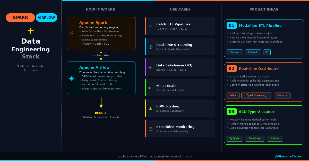 Virendra Codes tweet media