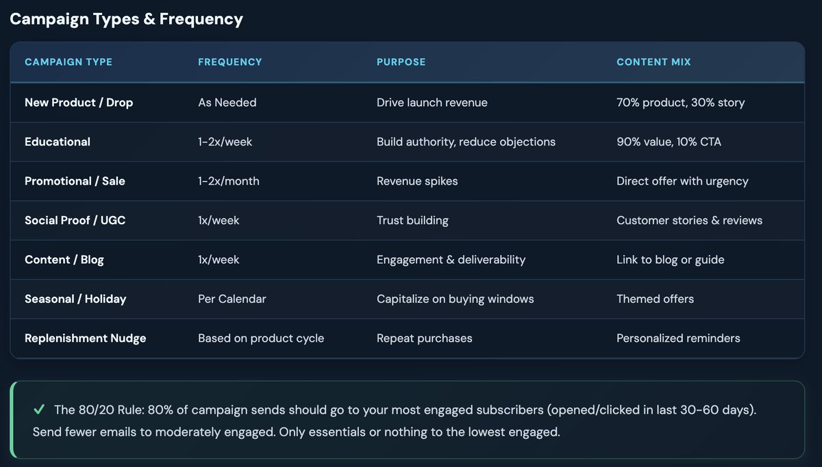 umzrs's tweet image. "Bro, I keep on repeating the same campaign twice a week"

really?

Options are really endless.