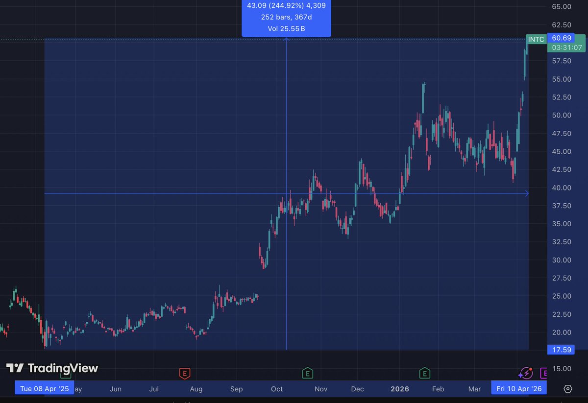 AB Invests tweet media