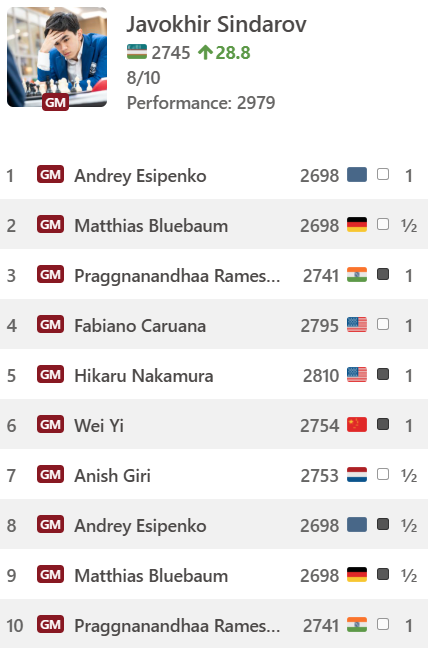 agadmator tweet media