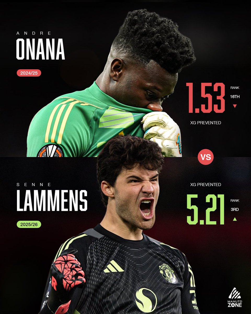 United Zone tweet media