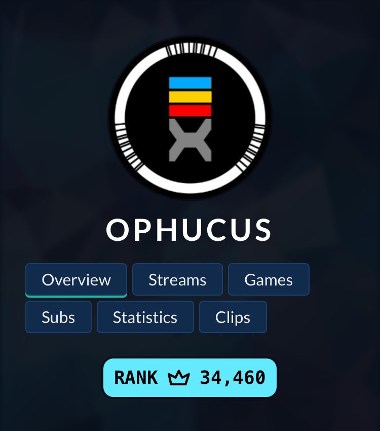 ophucus's tweet photo. My rank on Twitch worldwide. I’m in the top 1% of streamers. Hope my suspension gets reviewed by a human asap. https://t.co/2MbuLDPshn