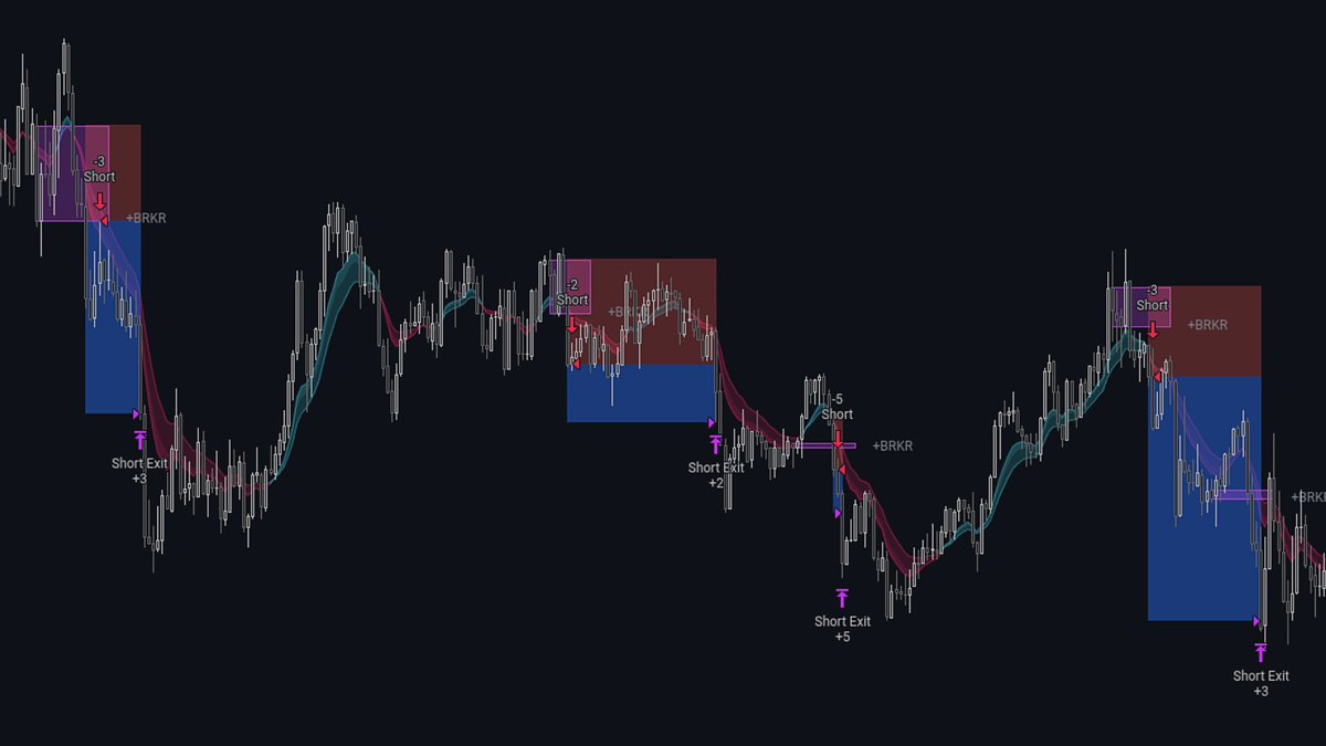 🧵 A thread on how I went from inconsistent trader to algo trader - and why I'll never go back to manual trading.

I've been trading inversions &amp; breaker blocks for 2 years. Profitable, got payouts - but never consistently, month after month. Emotions killed me every time.

So at