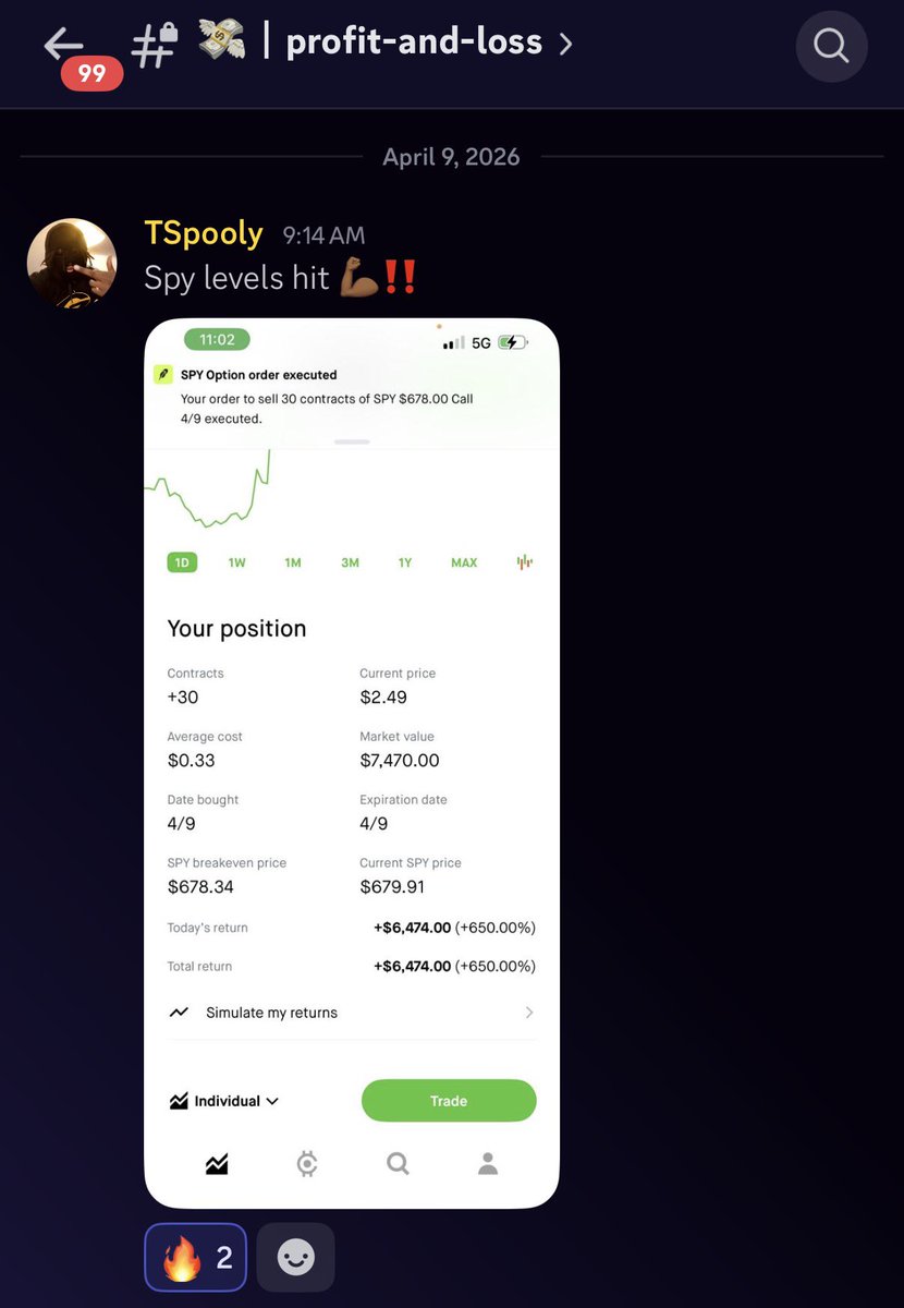 moneymotive888's tweet photo. 650% ON $SPY CALLS TODAY🥇

IN-DEPTH TECHNICAL, FUNDAMENTAL AND SENTIMENT ANALYSIS 🔥

THIS IS WHAT WE DO DAILY 👇 

https://t.co/nYJZn4YBNN https://t.co/g1ifiVJMXL