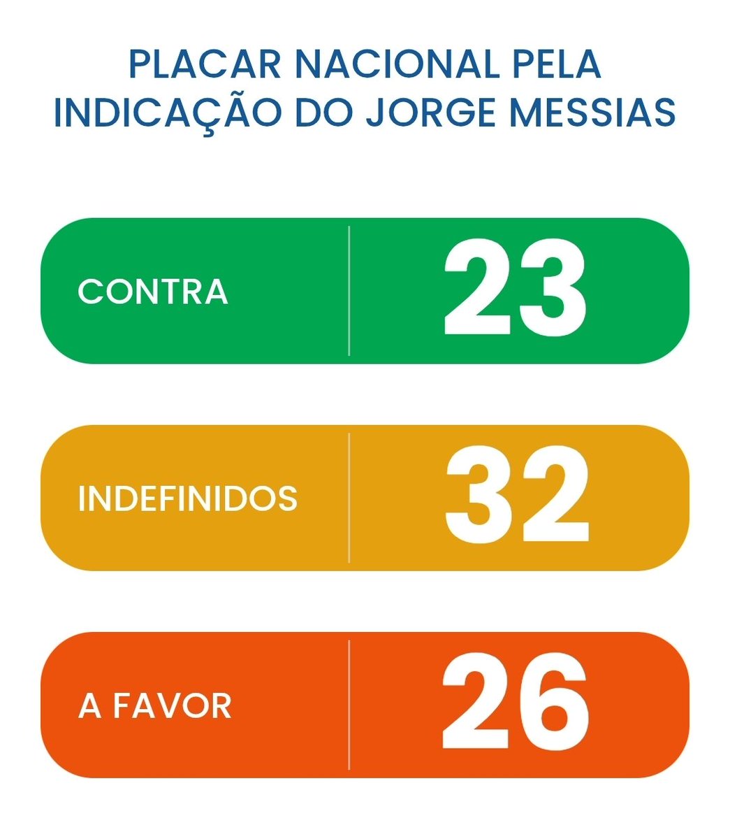 Gustavo Gayer tweet media