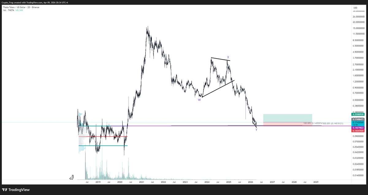 CryptoRagnar tweet media