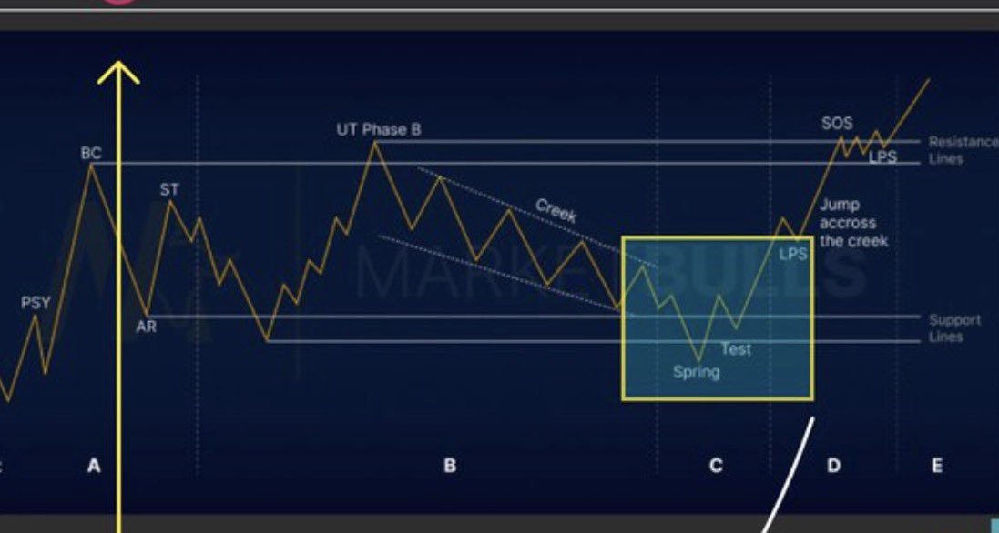 Real Blonde Broker tweet media