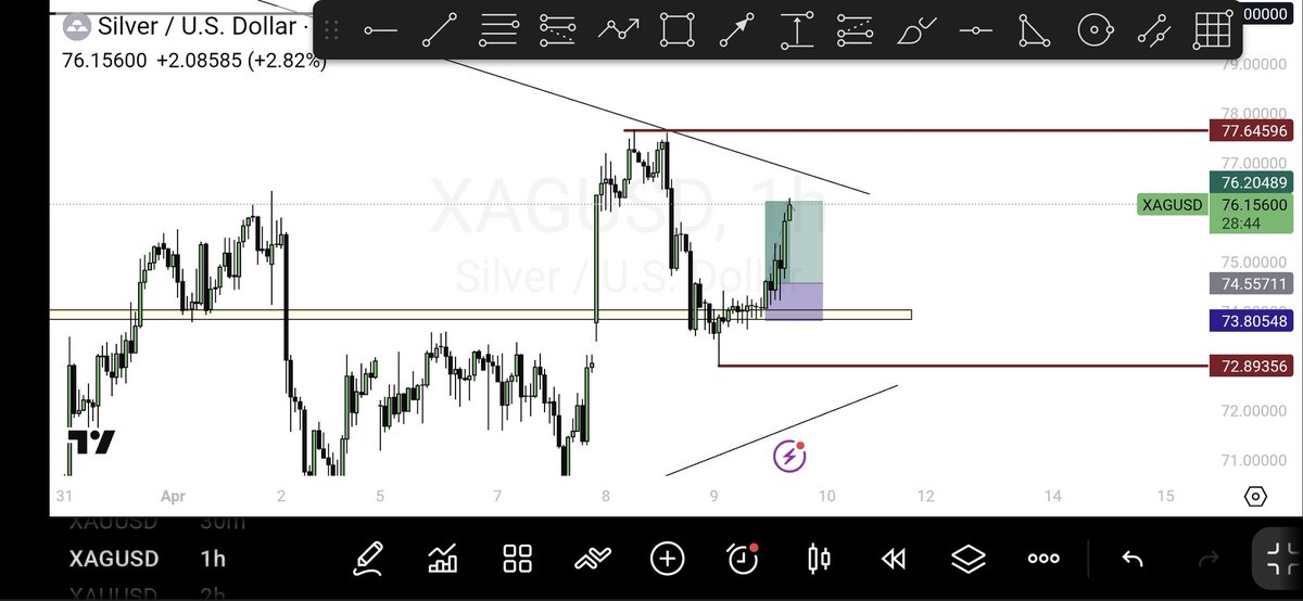 Admensfx's tweet photo. Sliver paid today.... https://t.co/8XPw1QmUL2
