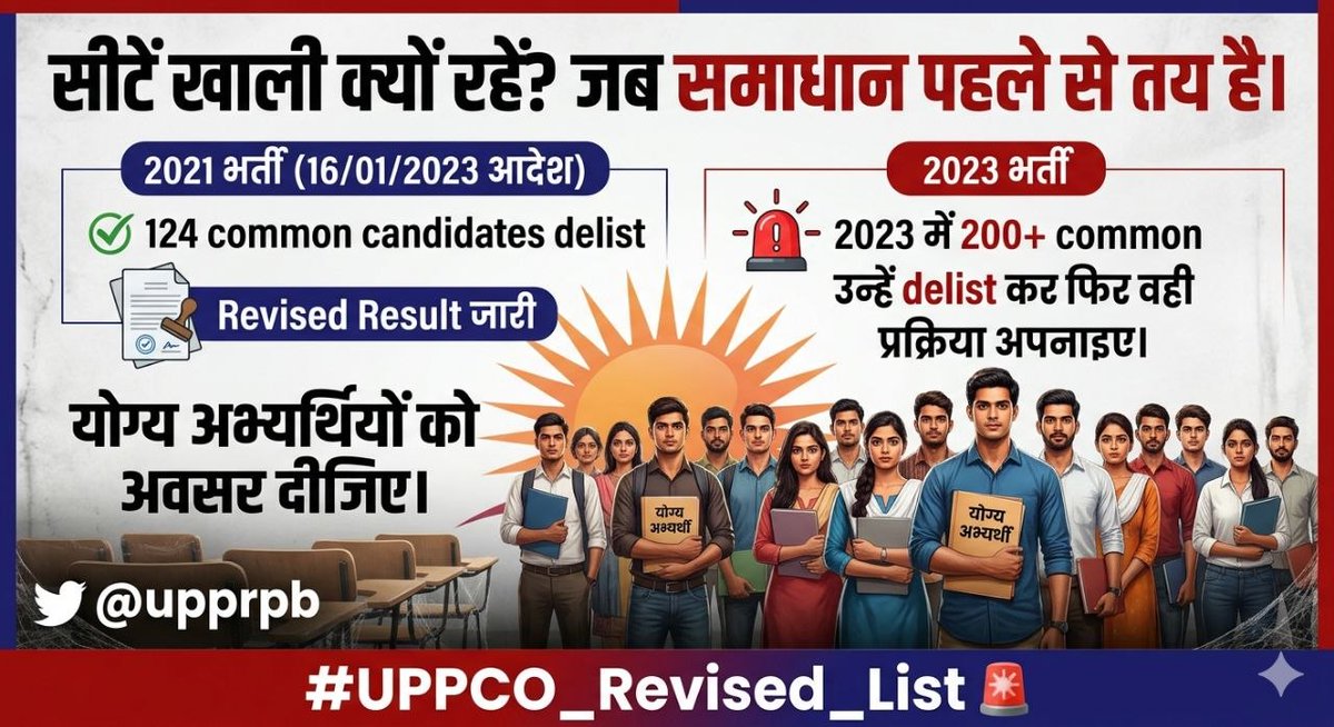 anishcs31's tweet photo. @UPGovt @myogiadityanath एक अभ्यर्थी – एक पद लागू करें!
SI/ASI और Computer Operator में common candidates होने के बावजूद delisting नहीं हो रही है।
पहले भी यह प्रक्रिया अपनाई गई है,
तो अब देरी क्यों?
👉 Waiting candidates को मौका दें
👉 खाली सीटें भरें
#Delisting #UPPolice #FairSelection
@upprpb https://t.co/muyFQkXjUB