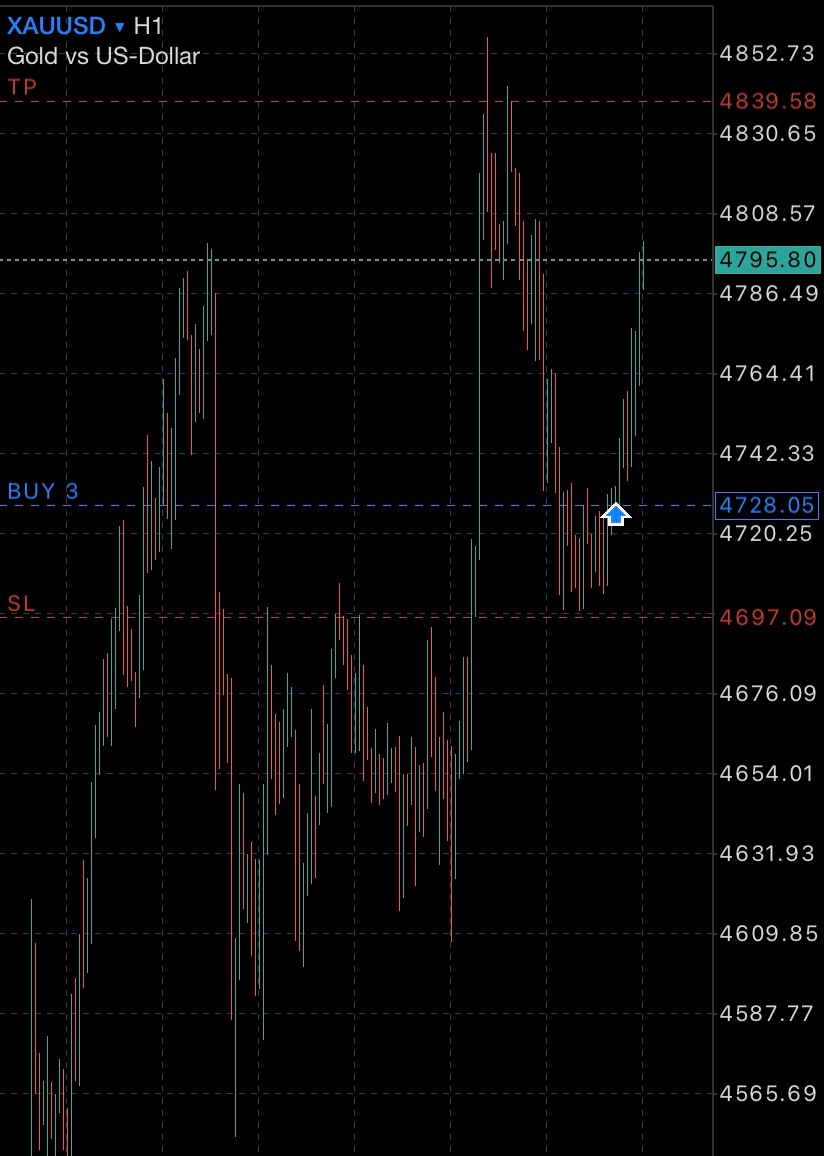 Precision_pips's tweet photo. @Habbyforex_ https://t.co/28Fyt2uTFb
