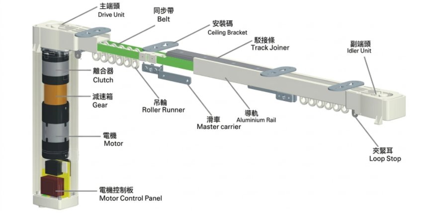 XiamenAccent's tweet image. “Automate Your Windows”Series 🏠⚡ - No.2: Inside the Machine: Every Part of a Smart Curtain System Explained
A motorized curtain system is a precisely engineered assembly of components working in perfect harmony. 
#SmartCurtains #ChinaManufacturer 
#B2BSupplier