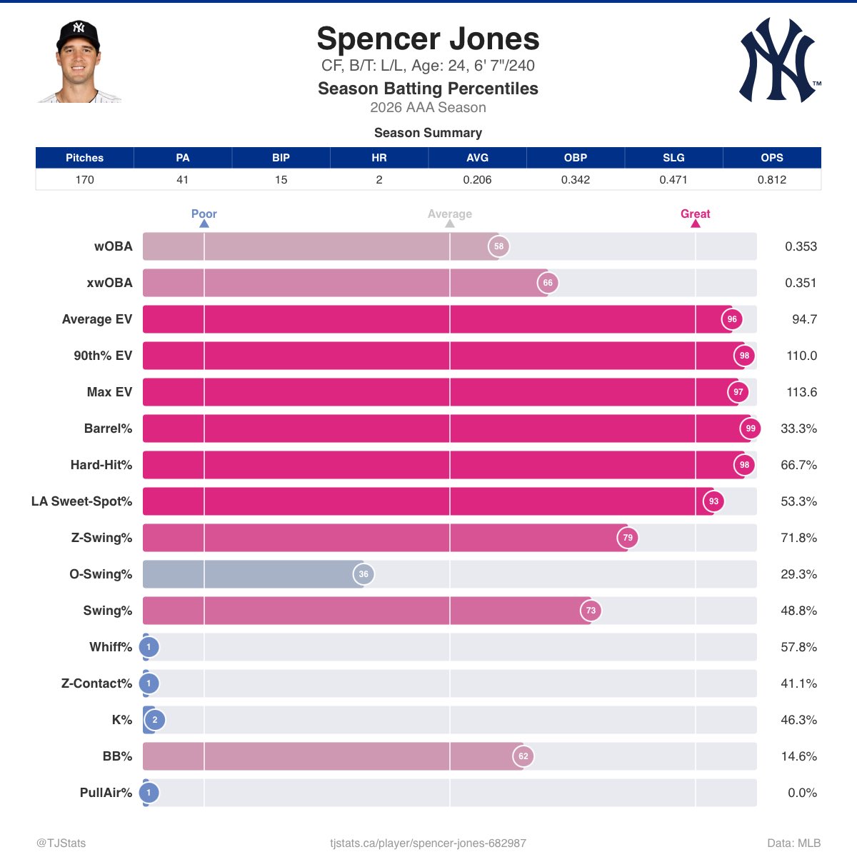Thomas Nestico tweet media