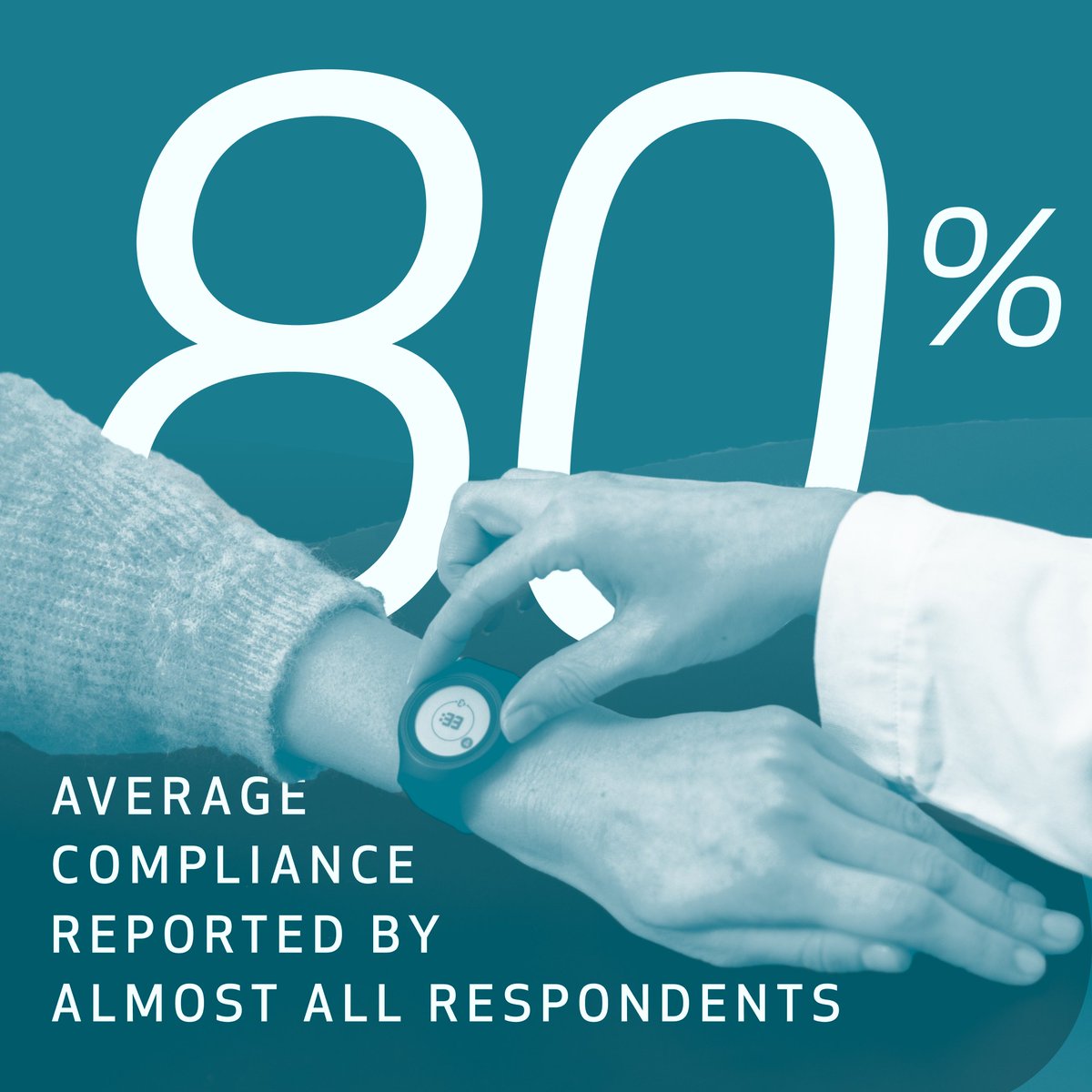 empatica's tweet image. Participant compliance has long been seen as a risk, which may be driving larger, costlier trials. We surveyed 84 clients, and 90% reported ≥80% compliance. 🔗Read more: bit.ly/4e968CH 
#DigitalHealth #WearableTech