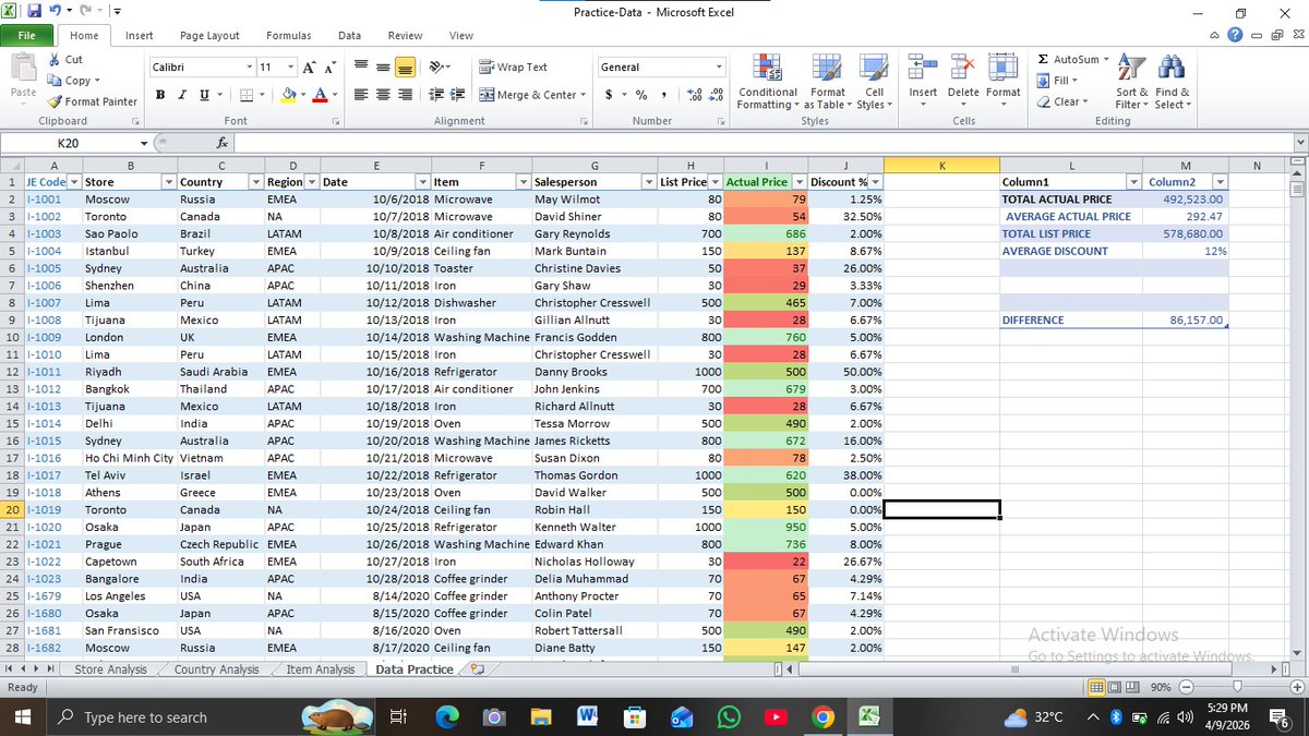 EhdyeeJ's tweet image. Today I learned Sorting, Filtering and Conditional Formatting in Excel! Practiced on a real dataset and started seeing patterns in the data instantly. Excel is starting to click!
#DataAnalytics #LearnExcel #Excel