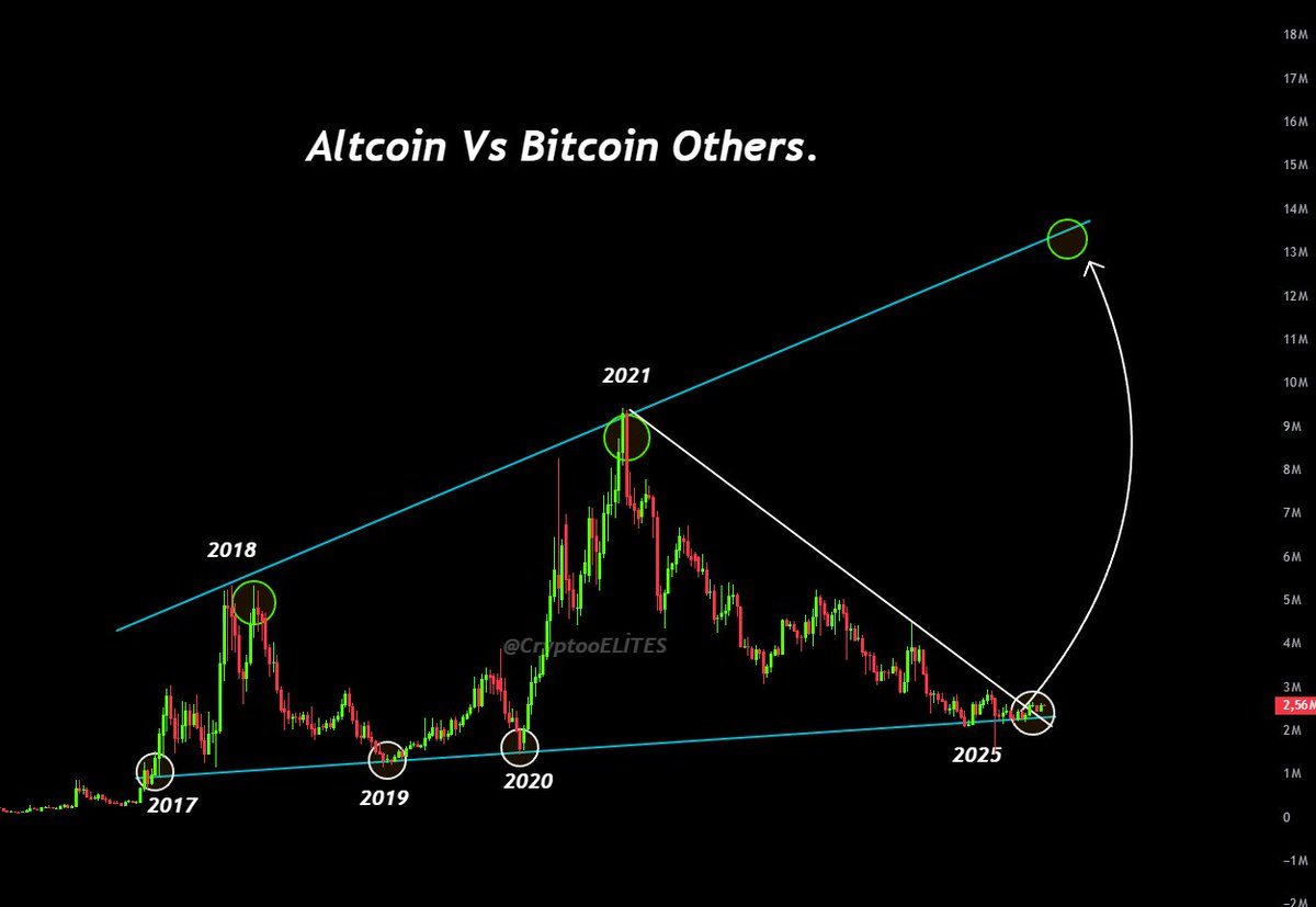 CryptoHzr's tweet image. #ALTSEASON 2026 WILL BE EPIC 🔥🚀

Stick to the plan. Stay disciplined. Trust your conviction.
No panic selling volatility is part of the game.
You knew this journey wouldn’t be easy… but nothing great ever is.

While others hesitate, smart money accumulates.
Liquidity shifts