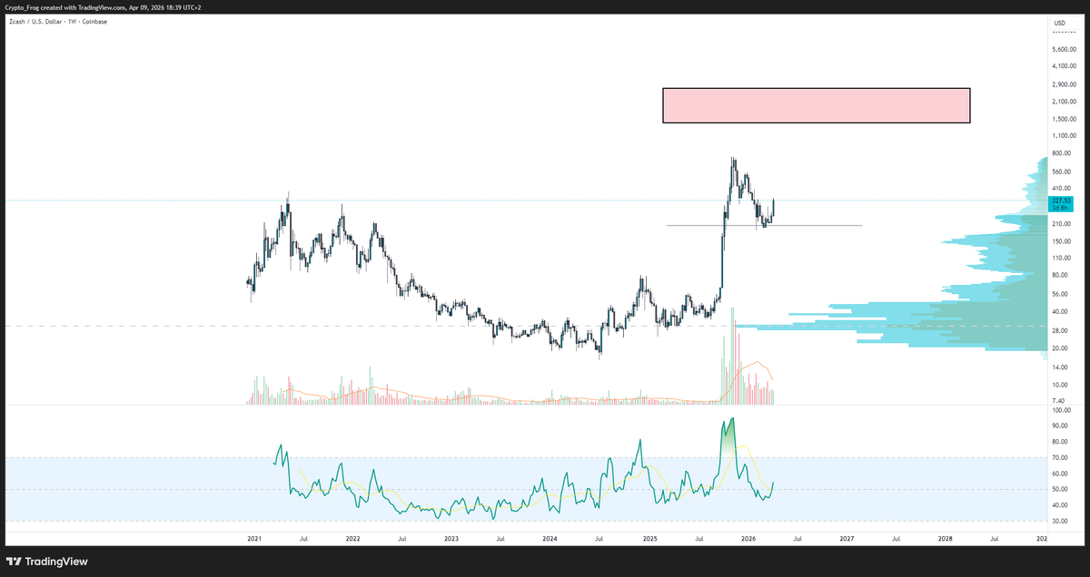 CryptoRagnar tweet media