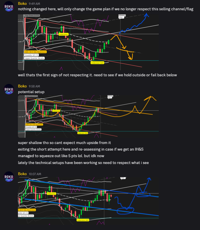 DoseOfOptions tweet media