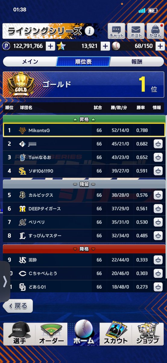 センスだけで独走していくスタイル

#プロ野球ライジング