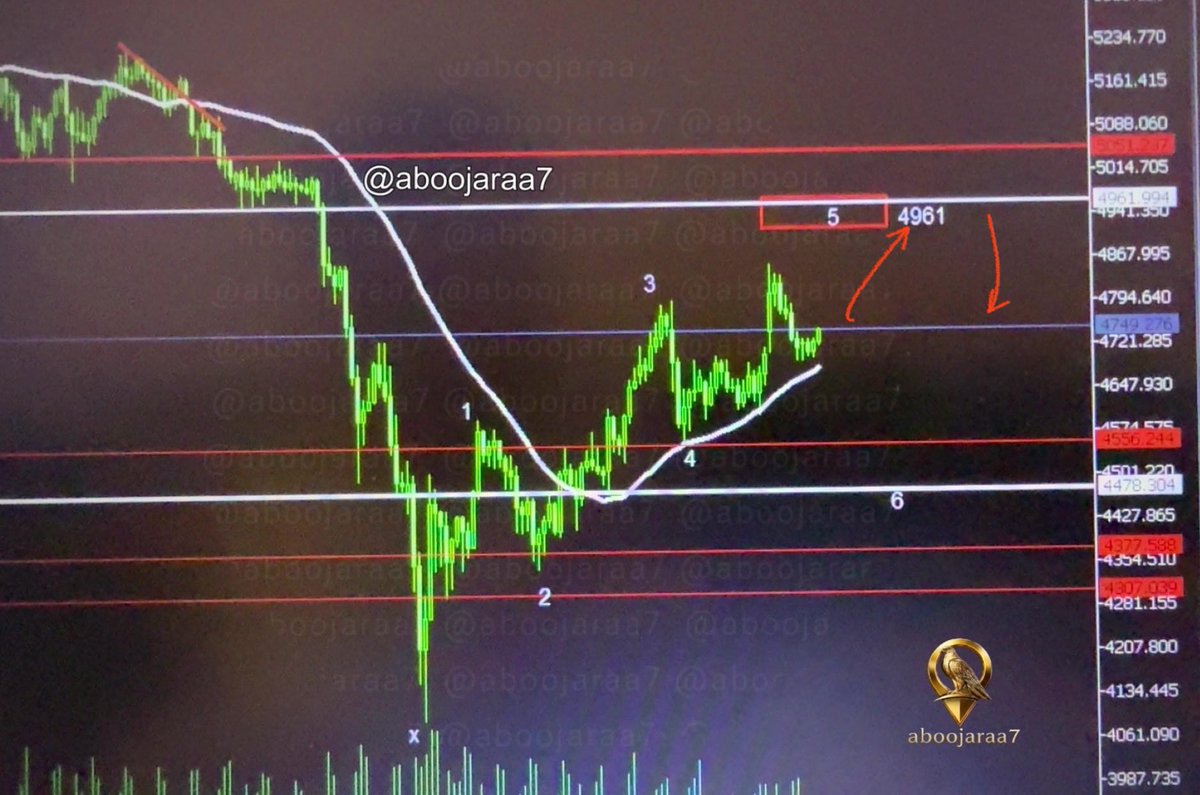 ⚠حتىٰ إشعارًا آخر⚠ tweet media