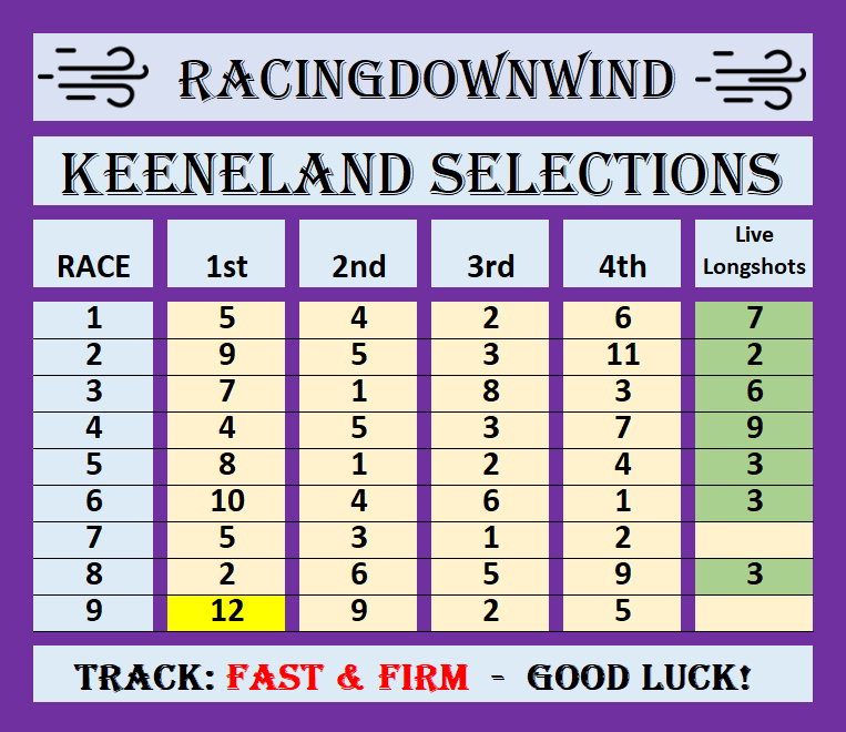 The RacingDownWind Community tweet media