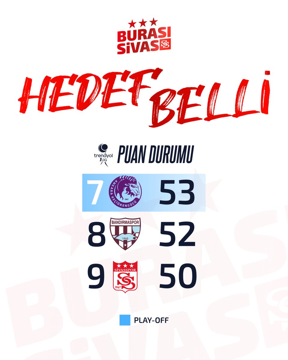 btwanf's tweet photo. Hedef Belli: Play-Off'a gideceğiz. https://t.co/0jM51Yzym9