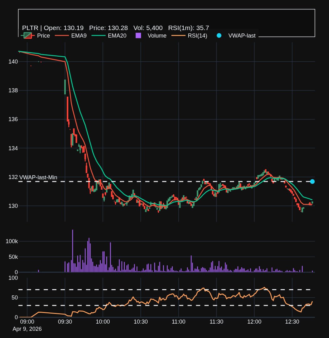 TradingAssist.AI tweet media