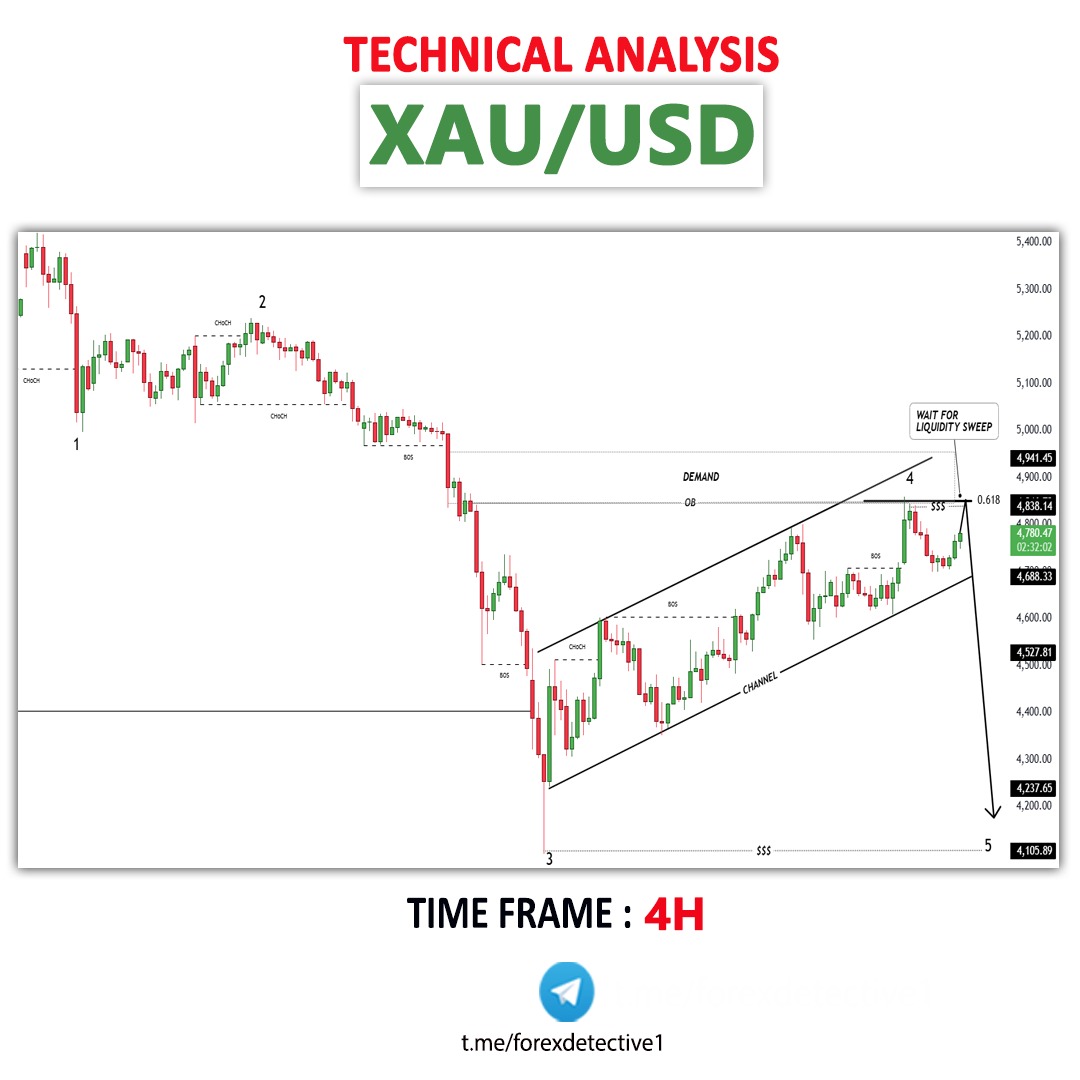 Forex Detective tweet media