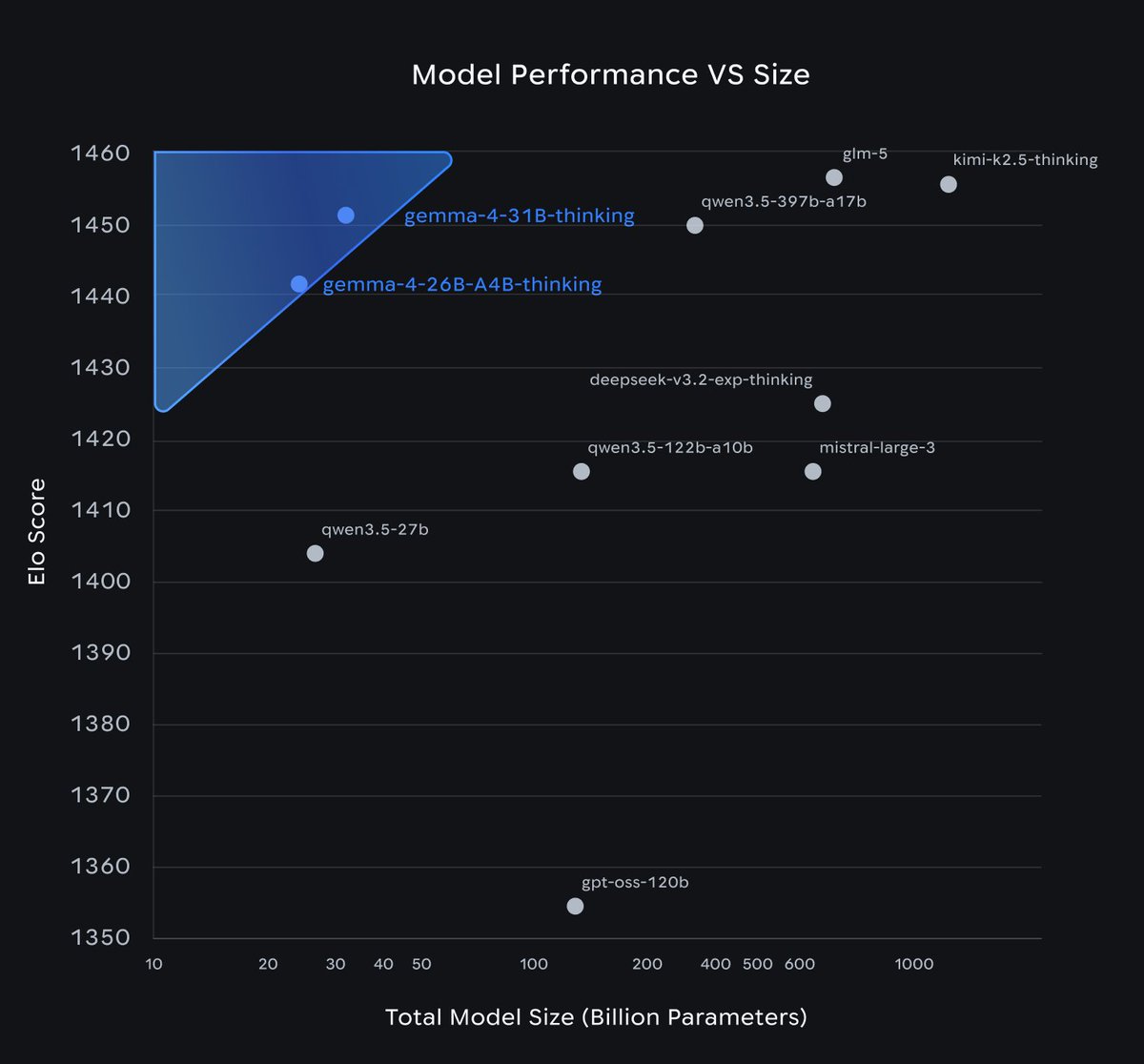 Google DeepMind tweet media