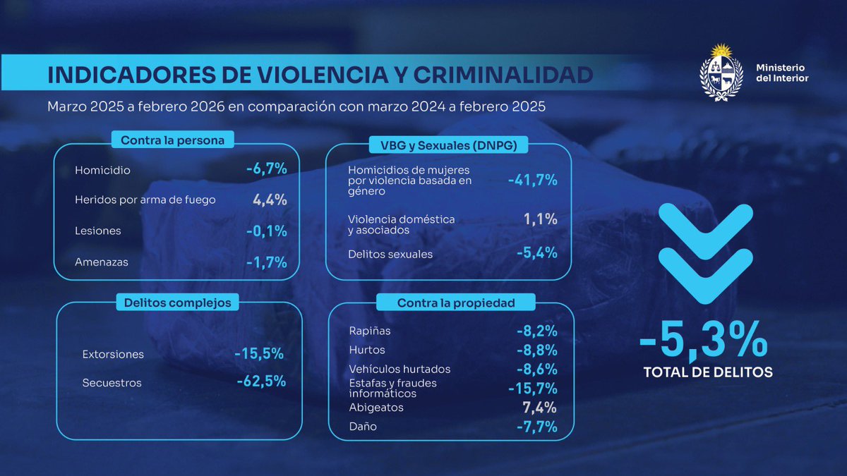 Daniel Caggiani tweet media