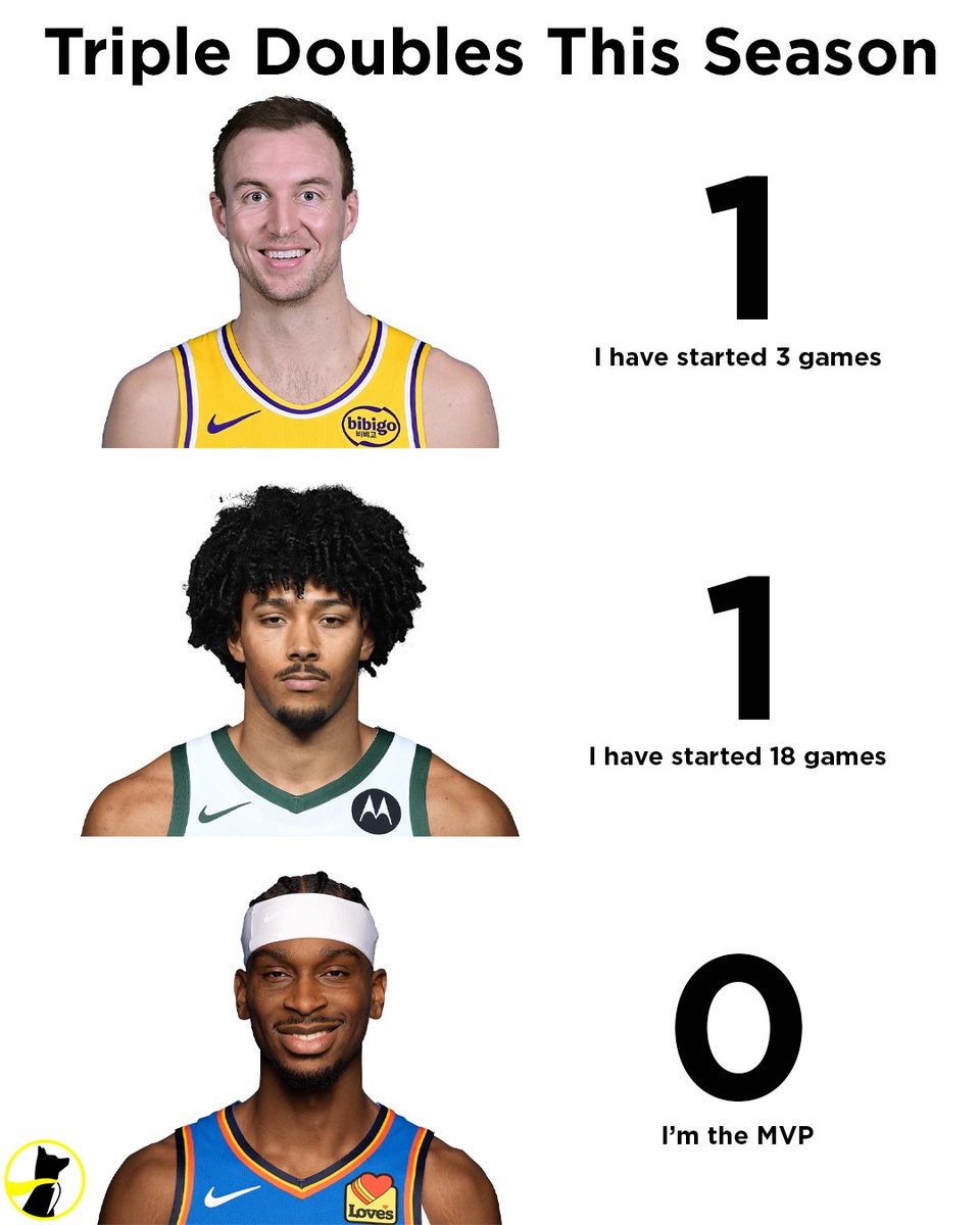 Underdog tweet media