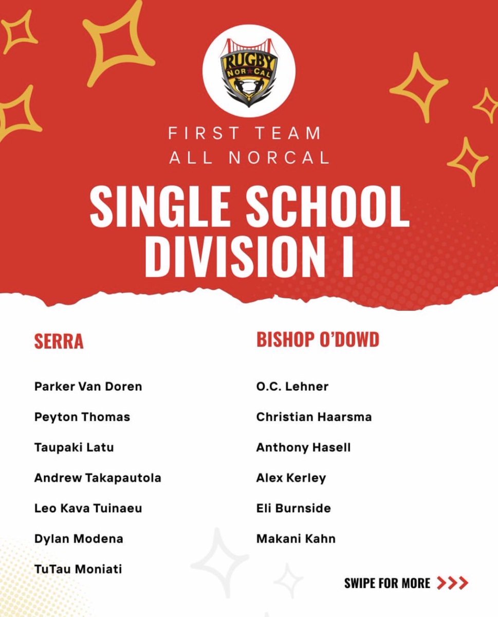 modena_dylan's tweet photo. Feeling blessed to have made the 2026 All Nor Cal Division 1 Team. Thank you to my team and coaches for such an amazing experience. https://t.co/a6jHd9HoHl