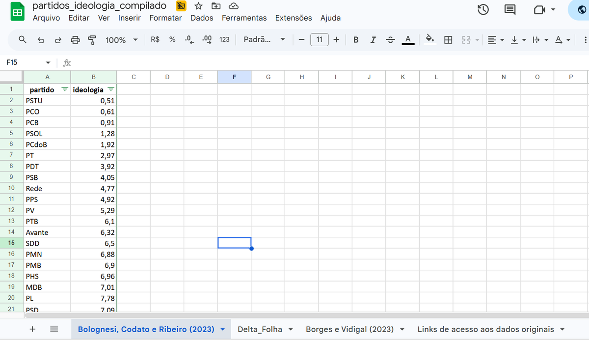 Dalson Figueiredo tweet media
