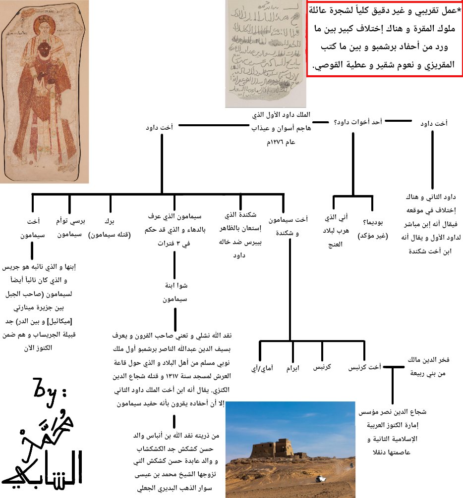 محمد الفاتح العليقي tweet media