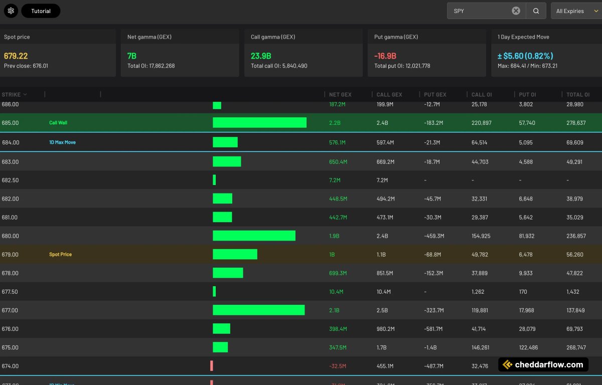 Cheddar Flow tweet media