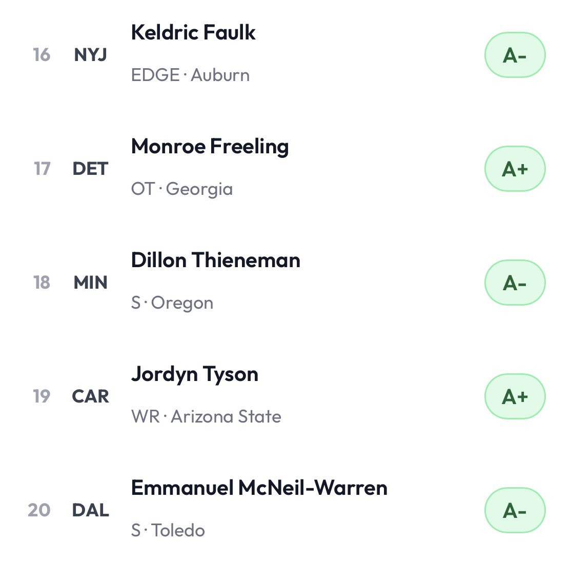 RotoBaller's tweet photo. RotoBaller NFL Mock Draft Simulation

Ex: First 20 picks of the 2026 Draft

Run your own mock: https://t.co/O4pOpT6Y4q https://t.co/YTjXMYab9Q