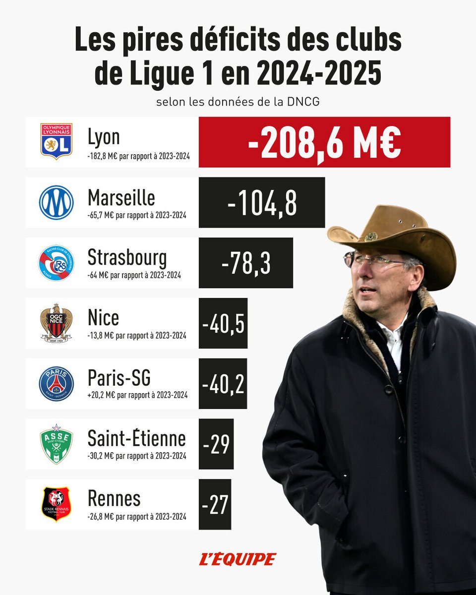 L'Équipe tweet media