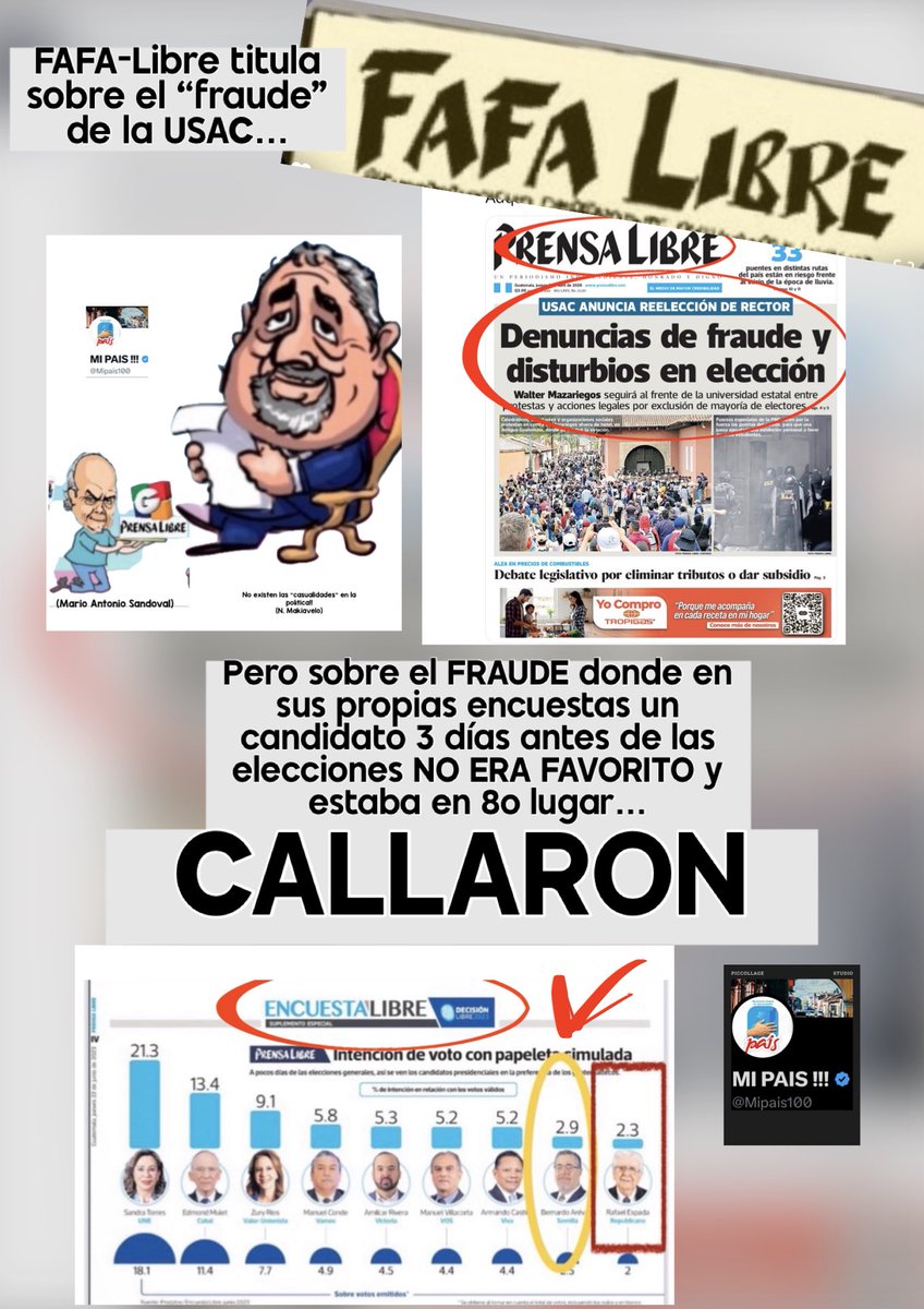 FAFA-Libre titula en su 
portada de hoy jueves 
9 Abril 2026, el “fraude”
en la elección del rector
Walter Mazariegos‼️

Por qué cuando un candidato 
(según las propias encuestas de
FAFA-Libre), NO APARECIÓ 
NUNCA como favorito, “ganó”
la elección presidencial a pesar que 
3 días