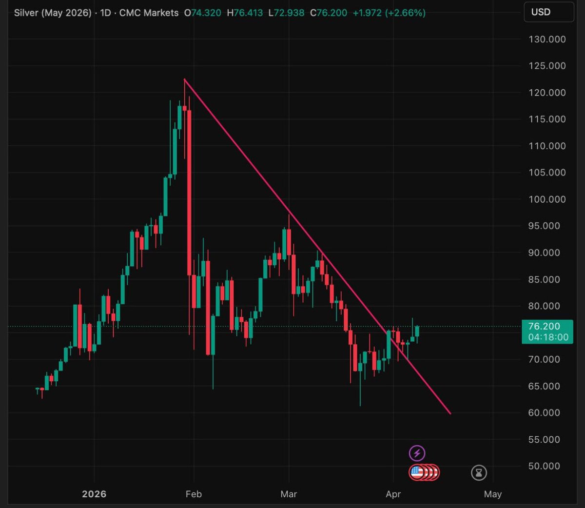 Adlytick Stock Market Research & Analytics tweet media