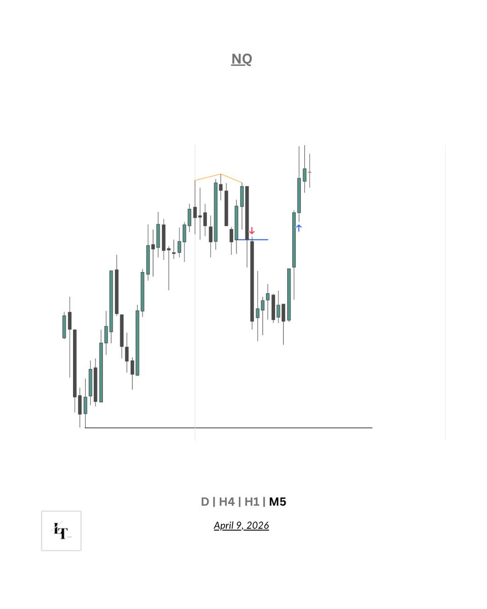 LukeWTX's tweet photo. $NQ | -1 r https://t.co/wCHfW7qz3I