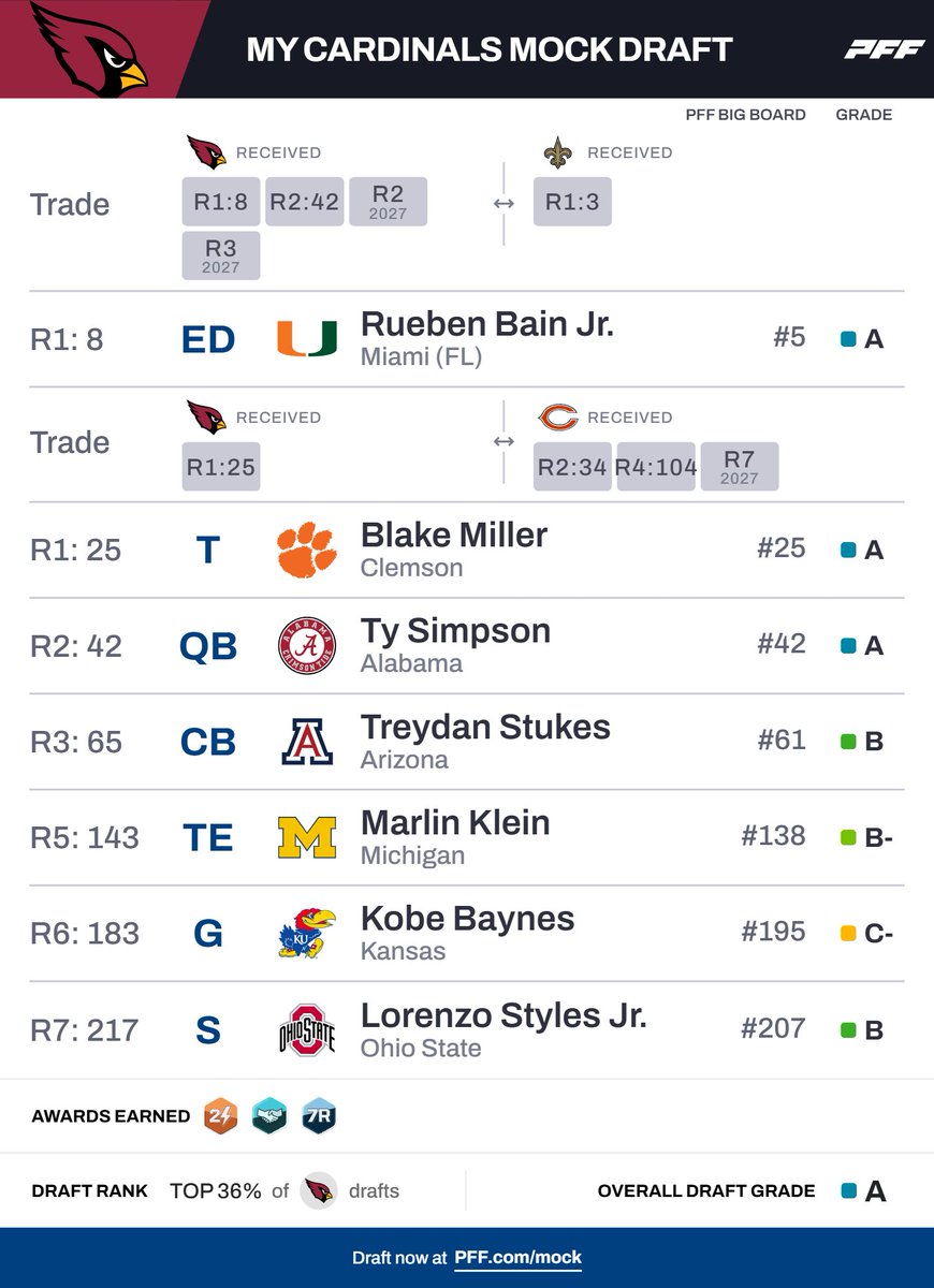 Kyler Burd tweet media