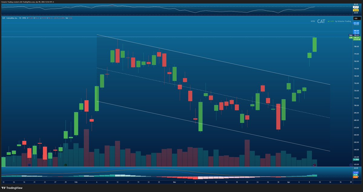 Xclusive Trading tweet media