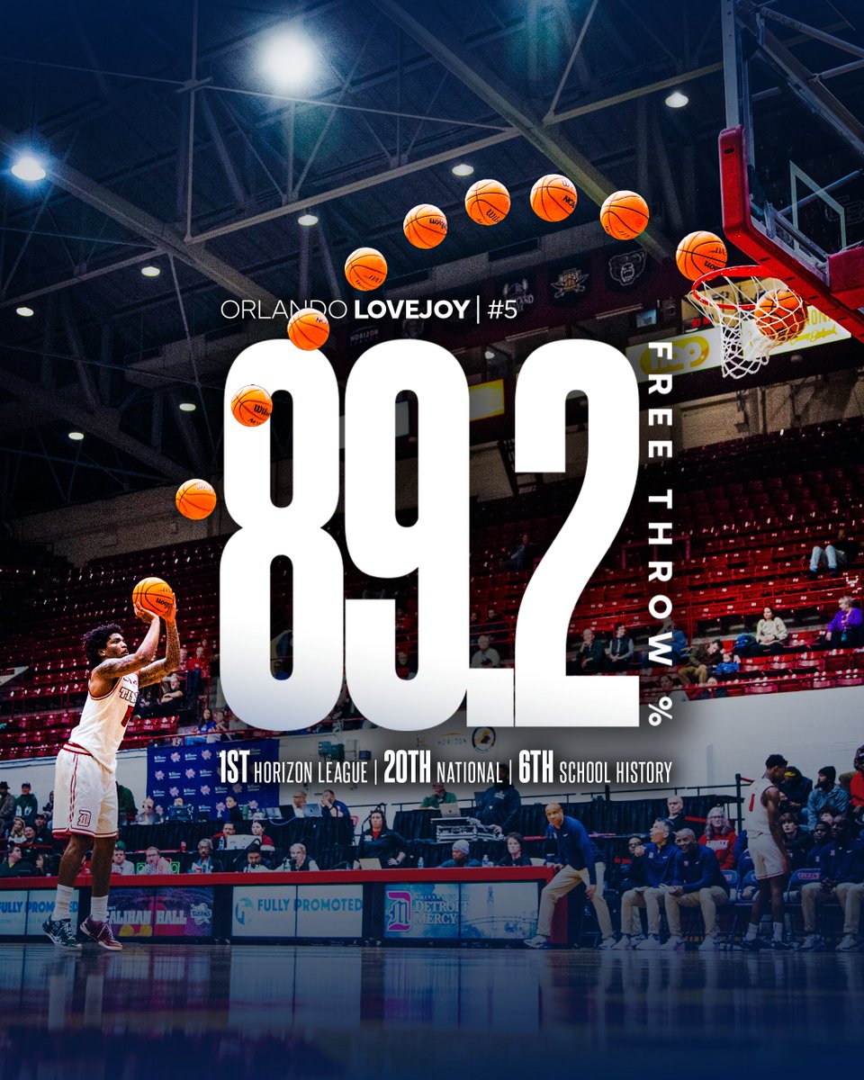 Detroit Mercy Men's Basketball tweet media
