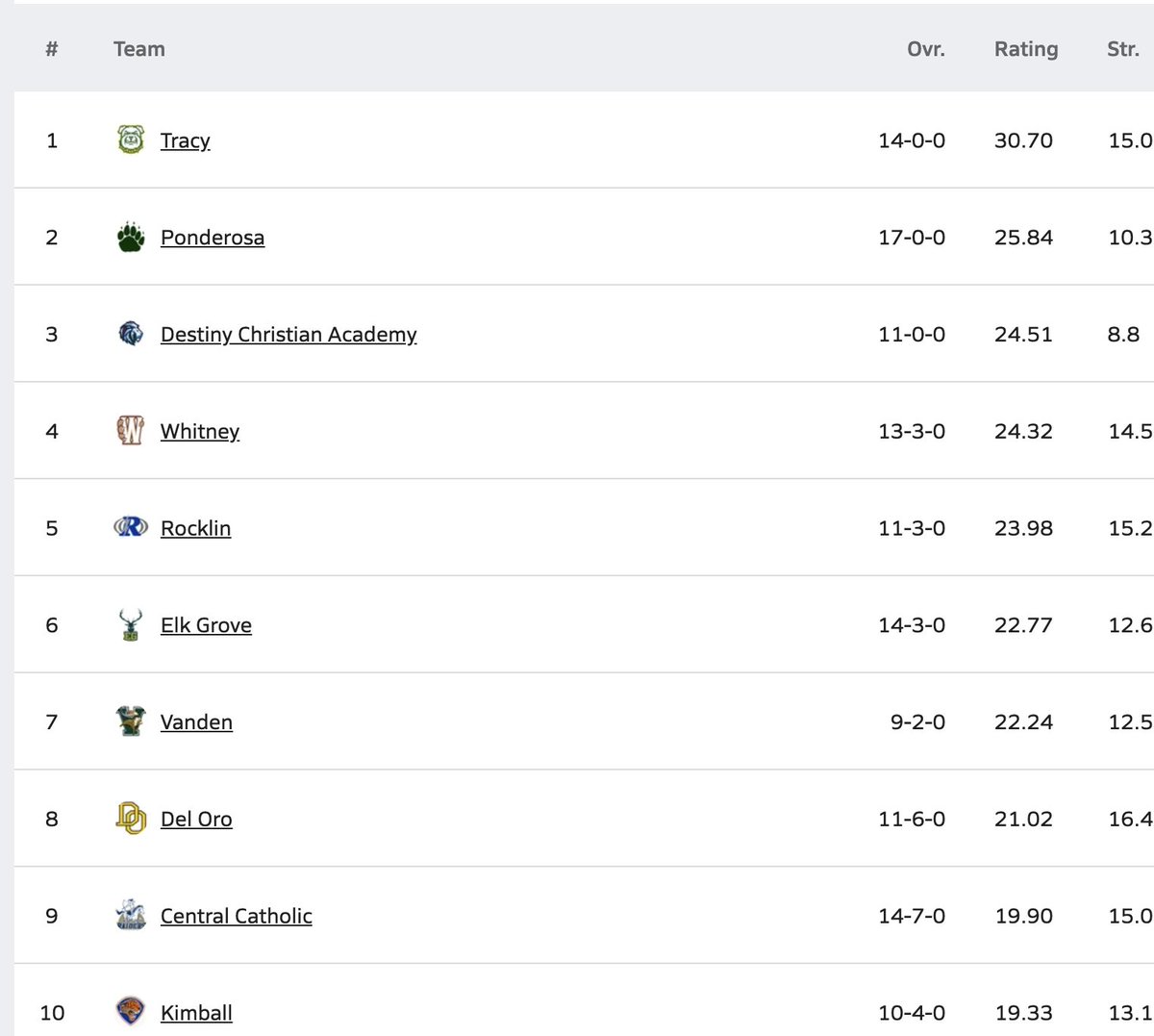 Sac-Joaquin MaxPreps tweet media