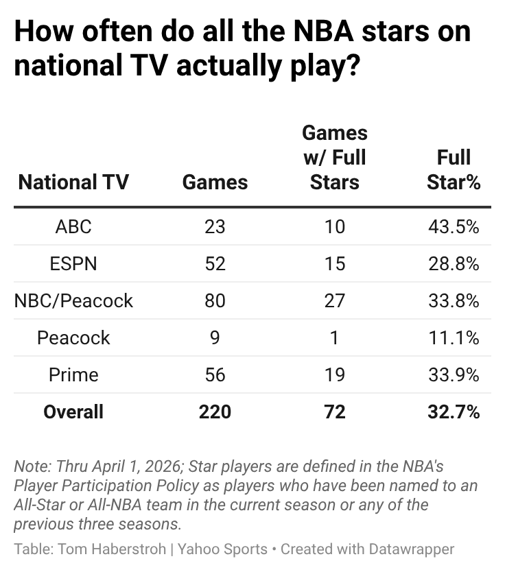 Tom Haberstroh tweet media