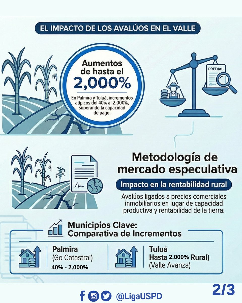 Liga Nacional de Usuarios de Servicios Públicos tweet media
