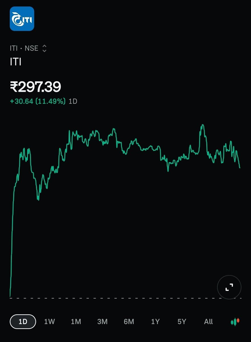 stoxview's tweet photo. 📊 Good looking stock for intraday 10.04.2026

#ITI
#STLTECH
#YUKEN

More Details Join Telegram link in bio ✨️ https://t.co/TpIlXJ0I7Y