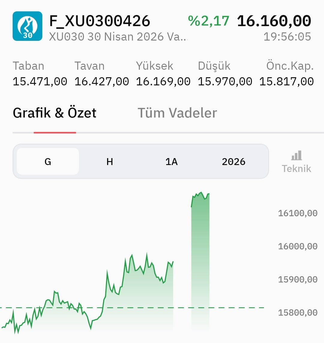 ridvanozturgut's tweet image. Lütfen şu olumlu haberleri seans içi verin. Haber akışı çok hızlı sabaha kadar çok şey değişiyor. #bist100